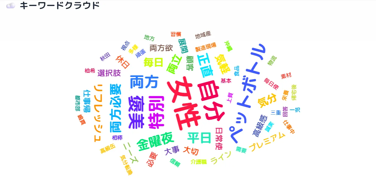 ワードクラウド機能の画面